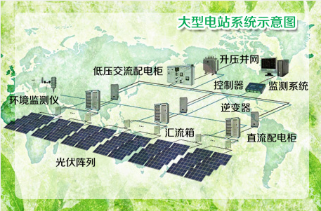 大型并網光伏電站