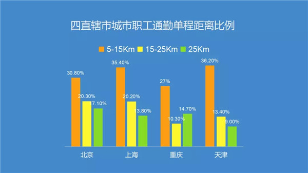 腎透支也不放棄搬磚的白領(lǐng)們，看看這個超skr的(圖1)