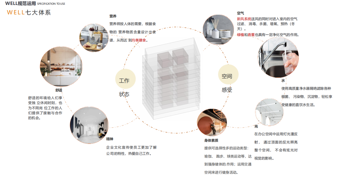 【設(shè)計(jì)案例】普照國(guó)康醫(yī)藥辦公室項(xiàng)目概念設(shè)計(jì)——以空間敘事，筑品牌基因(圖12)